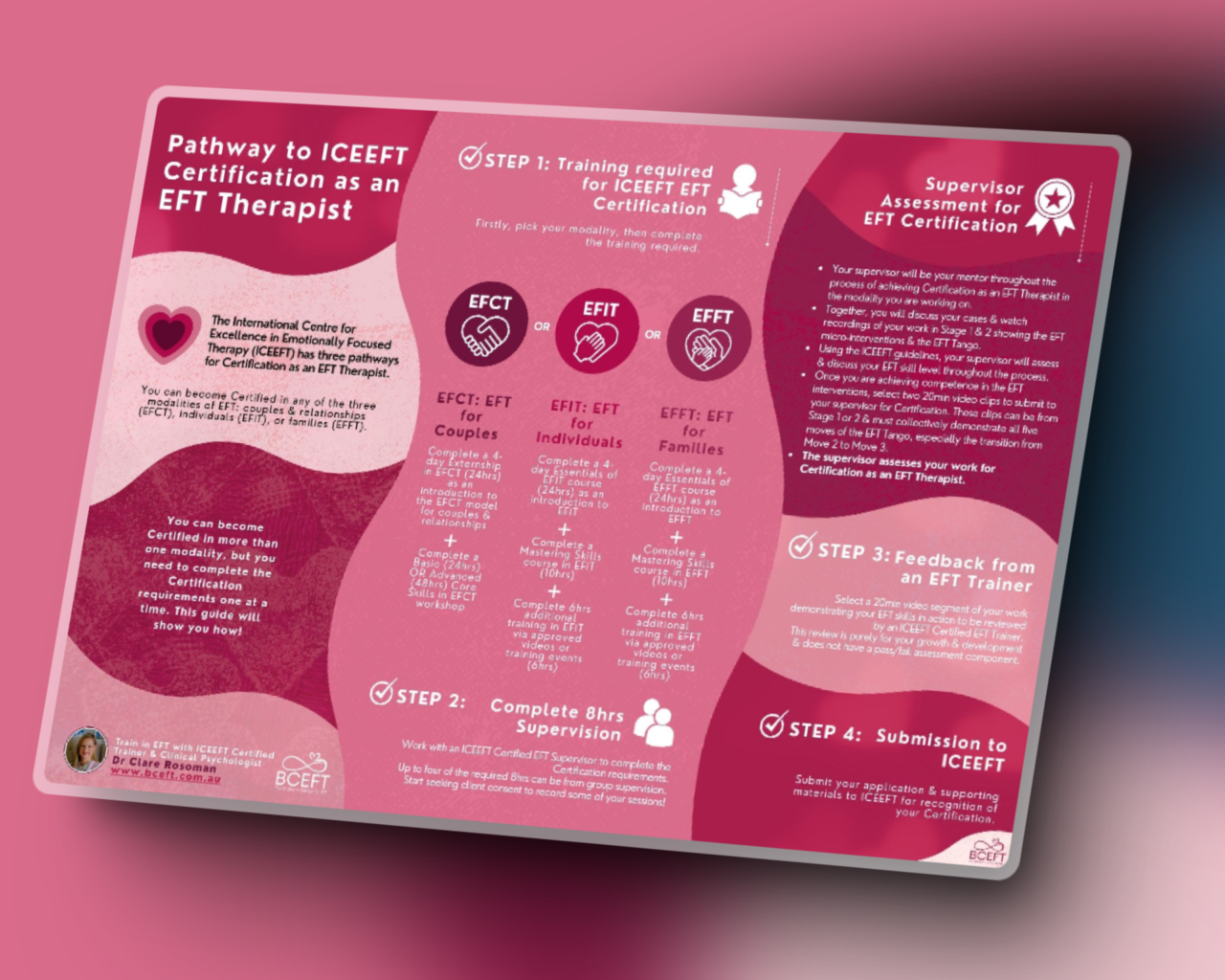 certification infographic