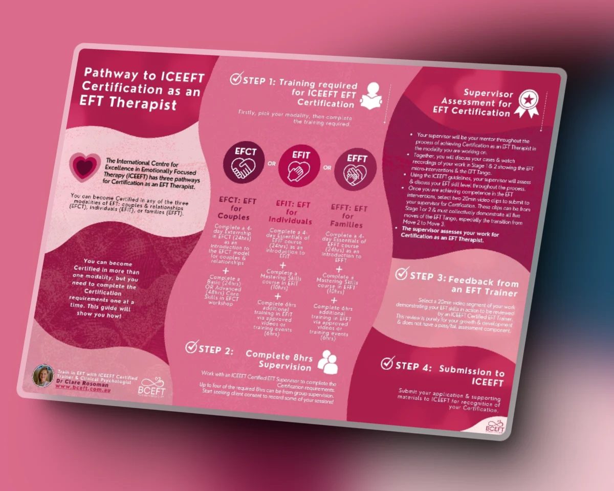 certification infographic