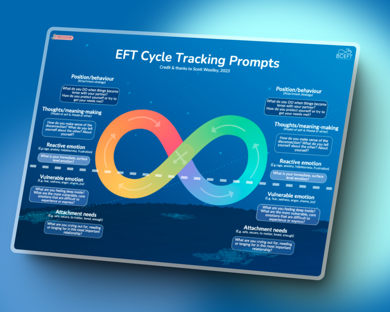 cycle tracking prompts