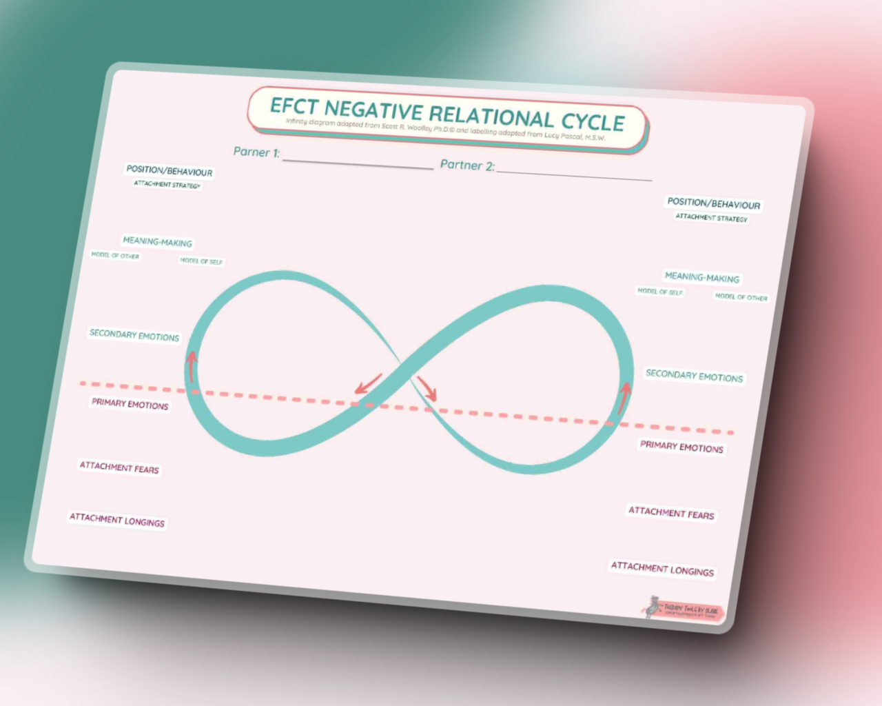 efct cycle