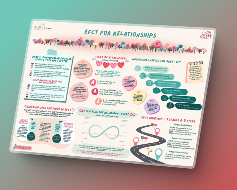 efct for relationships